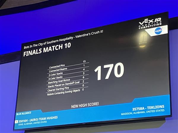 A score of 170 is shown.